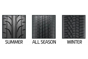 A comparison photo of the different tire treads on summer, all-season and winter tires for our Winter Tires in Toronto blog.