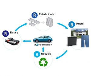 The Long Nissan Plan