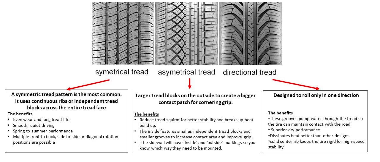 Tire Fact