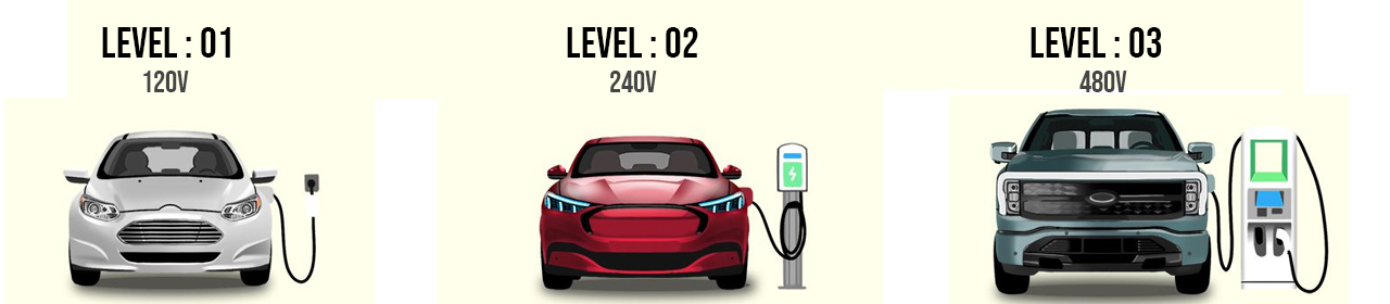 Different Levels Of Ev Charging Explained Level 1 2 And 3 Myers Automotive Group Different Levels Of Ev Charging Explained Level 1 2 And 3 Myers Automotive Group