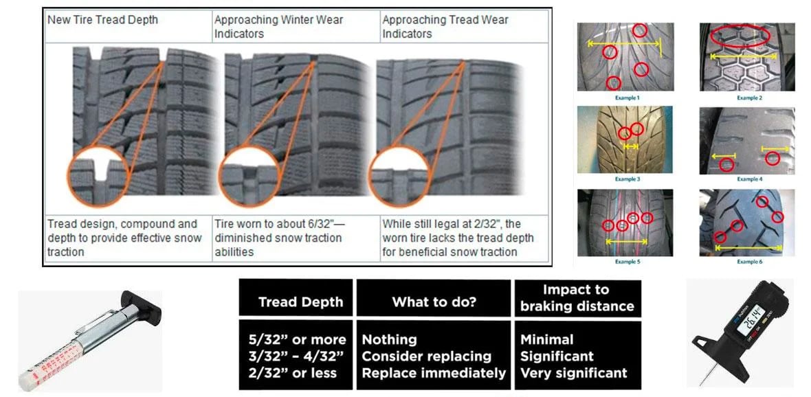 Tire Fact